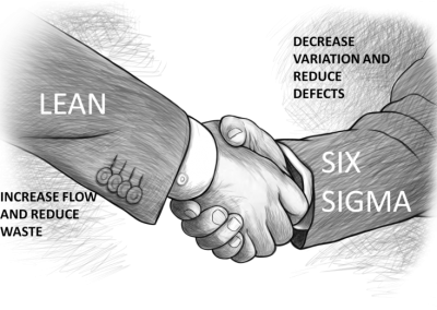 Why Lean Six Sigma